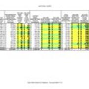 2004-2005 Material Costs
