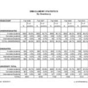 Enrollment by Residency