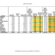 2008 Library Holdings Table (From Revised File)