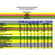 Serials Solutions Overlap Analysis