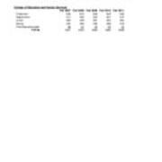Undergraduate Headcount by Class Level