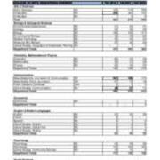Enrollment by Majors Primary Majors Only