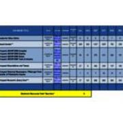 2019-2020 ProQuest Sub Totals