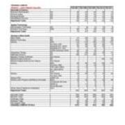 Enrollment by Majors-Primary Majors Plus Non-Primary Majors