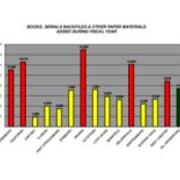 2006 Books, Serials Backfiles and Other Paper Materials added During Fiscal Year