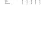 Undergraduate Headcount by Class Level