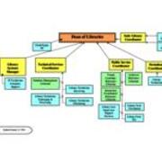 2014-01-31 Library Organizational Chart