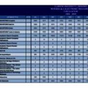 2008-2009 Database Searches