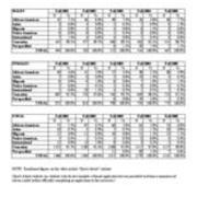 First Time in College Enrollments by Race and Sex