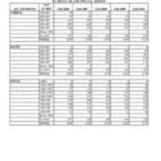 Distribution of SAT Scores of New Students
