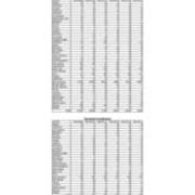 Total Enrollment by State