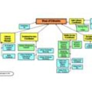 2011-01 Library Organizational Chart