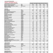 Enrollment by Majors-Primary Majors Plus Non-Primary Majors