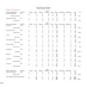 Fall 2007 Majors, by Race and Gender-Primary Majors Only