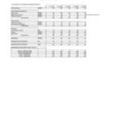 Degrees Awarded by Major