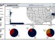 Demographic Term Data - Fall 2022 - Headcount - All Students - US Map