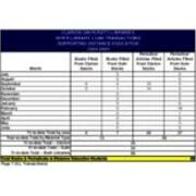 2004-2005 Interlibrary Loan-Distance Education