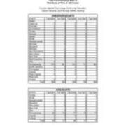 Total Enrollment by State