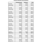 Course FTE (Full-Time Equivalent)