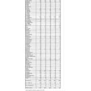 First Time in College Enrollment by PA County