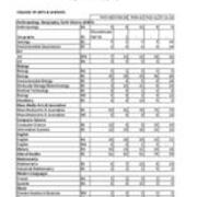 Degrees Awarded by Major