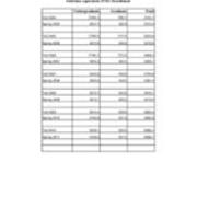 Full-Time Equivalent FTE Enrollments