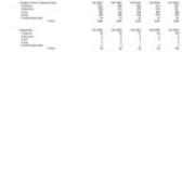 Undergraduate Headcount by Class Level