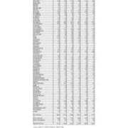 Total University Enrollments by PA County
