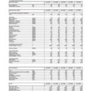 Enrollment by Majors - Primary Majors Plus Non-Primary Majors