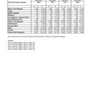 Full-Time University Enrollment by Race and Gender (Including Pell Recipients)