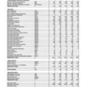 Enrollment by Majors-Primary Majors Only