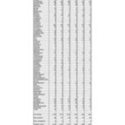 First Time in College Enrollment by PA County