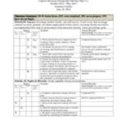 Presidential 500 Day Plan V.2 Status Report, 2014-06-30