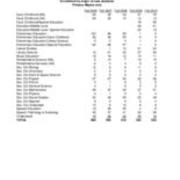 Enrollment of all New Students, by Major