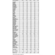 First Time in College Enrollment by State