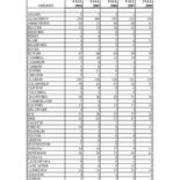 First Time in College Enrollments by Pennsylvania Counties