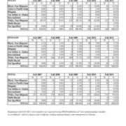 Transfer Students by Race and Gender