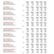Course FTE Full-Time Equivalent
