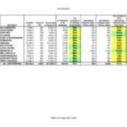 2007-2008 Reference Table