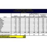 2003-2004 Interlibrary Loan Transactions