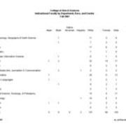 Instructional Faculty by Race