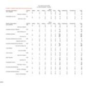 Fall 2007 Majors, by Race and Gender-Primary Majors Only