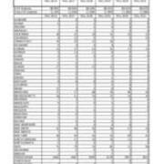2021-2022 Total University Enrollments by State