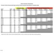 University-Wide Retention Graduation Rates