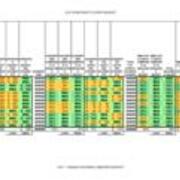 2011 Expenditures Compared to Operating Budget Table