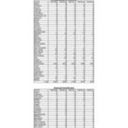 Total Enrollment by State