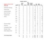 Fall 2011 Majors by Race and Gender-Primary Majors Only