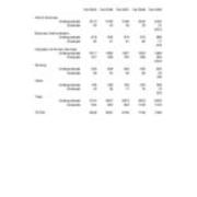 Total University Enrollments by College