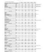 Degrees Awarded by Major