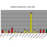 2007-2008 Reference Transactions-Typical Week